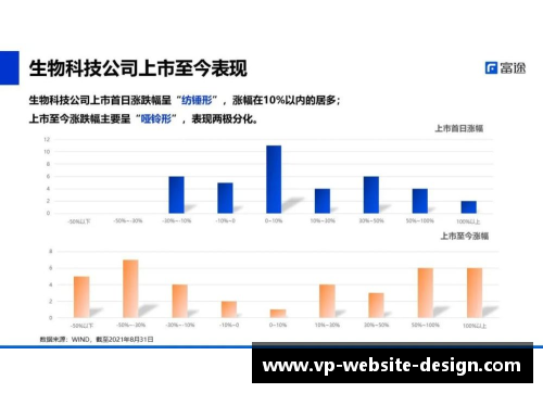 21世纪生物医学的三个主要发展趋势 - 副本 - 副本